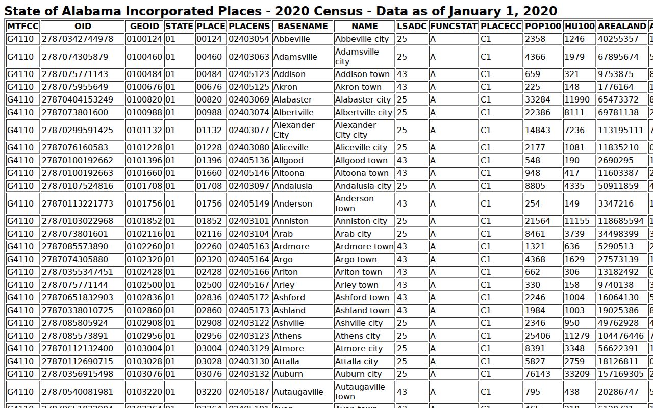 Moulton court records population source for the municipal docket